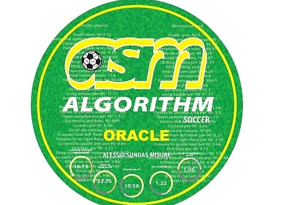 Al momento stai visualizzando Alessio Sundas: la rivoluzione è Algorithm Soccer Oracle