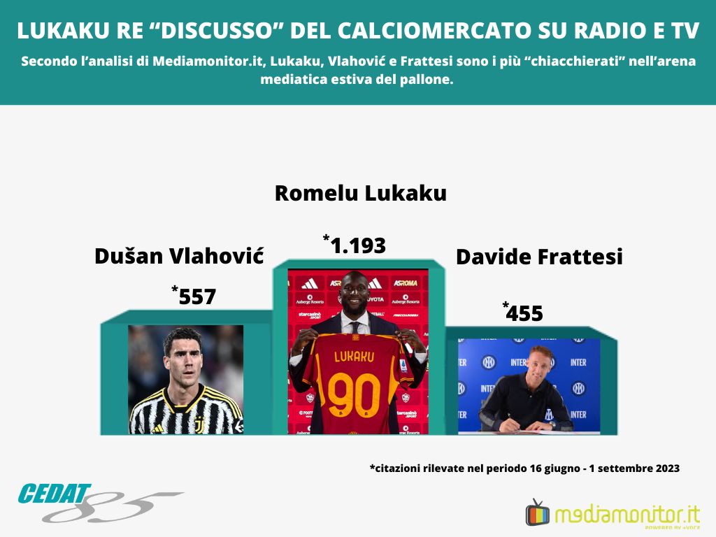 Scopri di più sull'articolo Calciomercato estate 2023: quali sono i calciatori più chiacchierati?