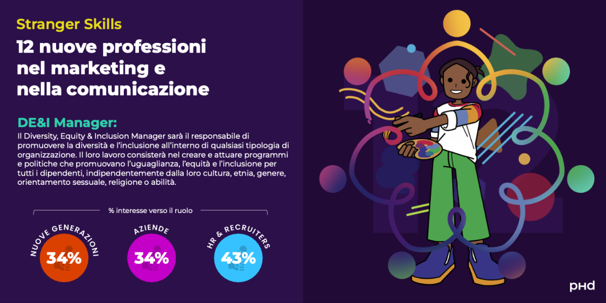 Scopri di più sull'articolo Lavoro 2.0 e politiche di inclusione tra equità e reddito psicologico