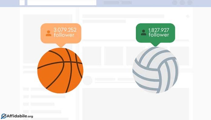 Scopri di più sull'articolo Volley vs Basket: social media e followers a confronto