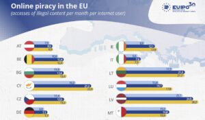 Scopri di più sull'articolo Pirateria online: a che punto è l’Italia